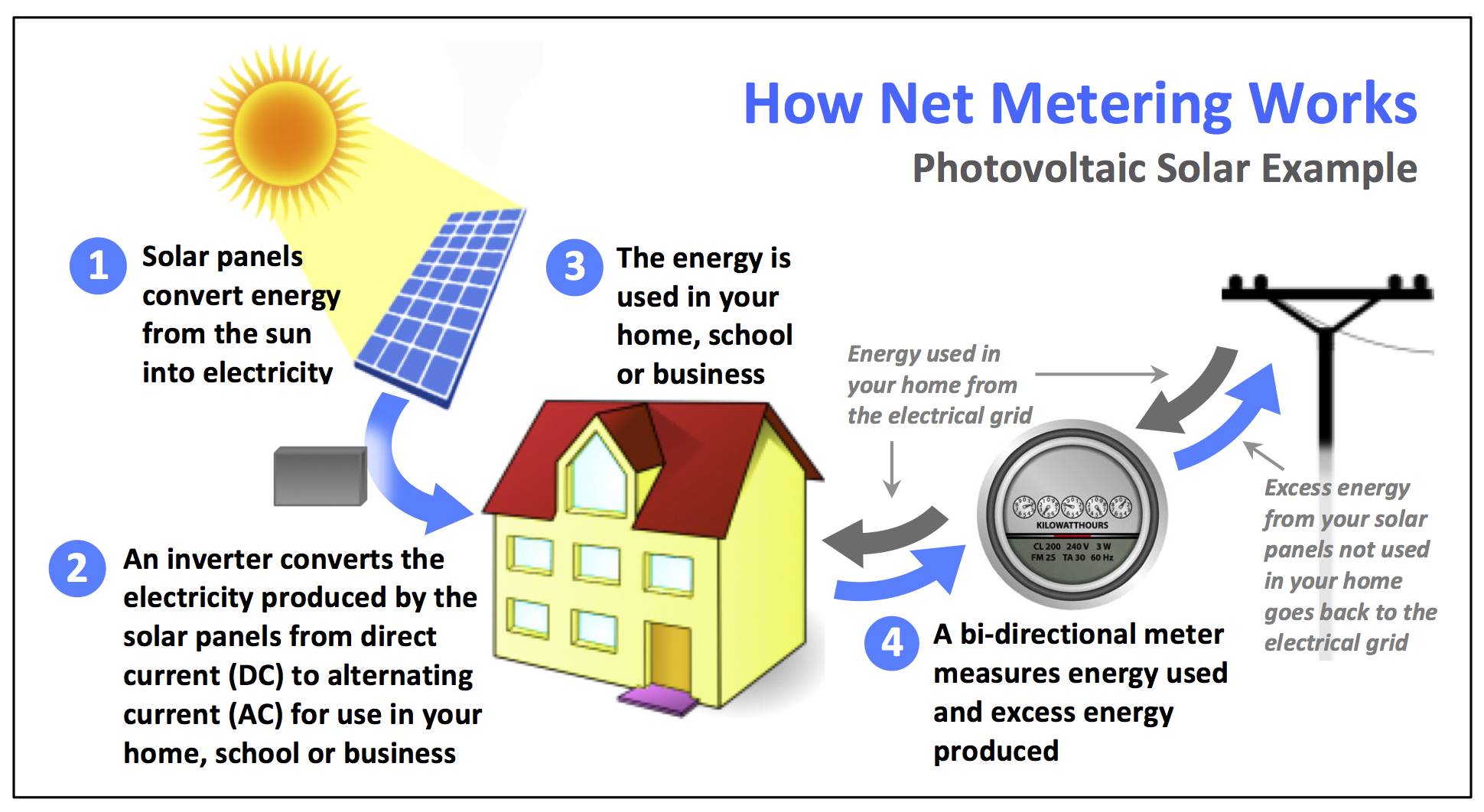 what-is-solar-net-metering-yellow-haze-energy